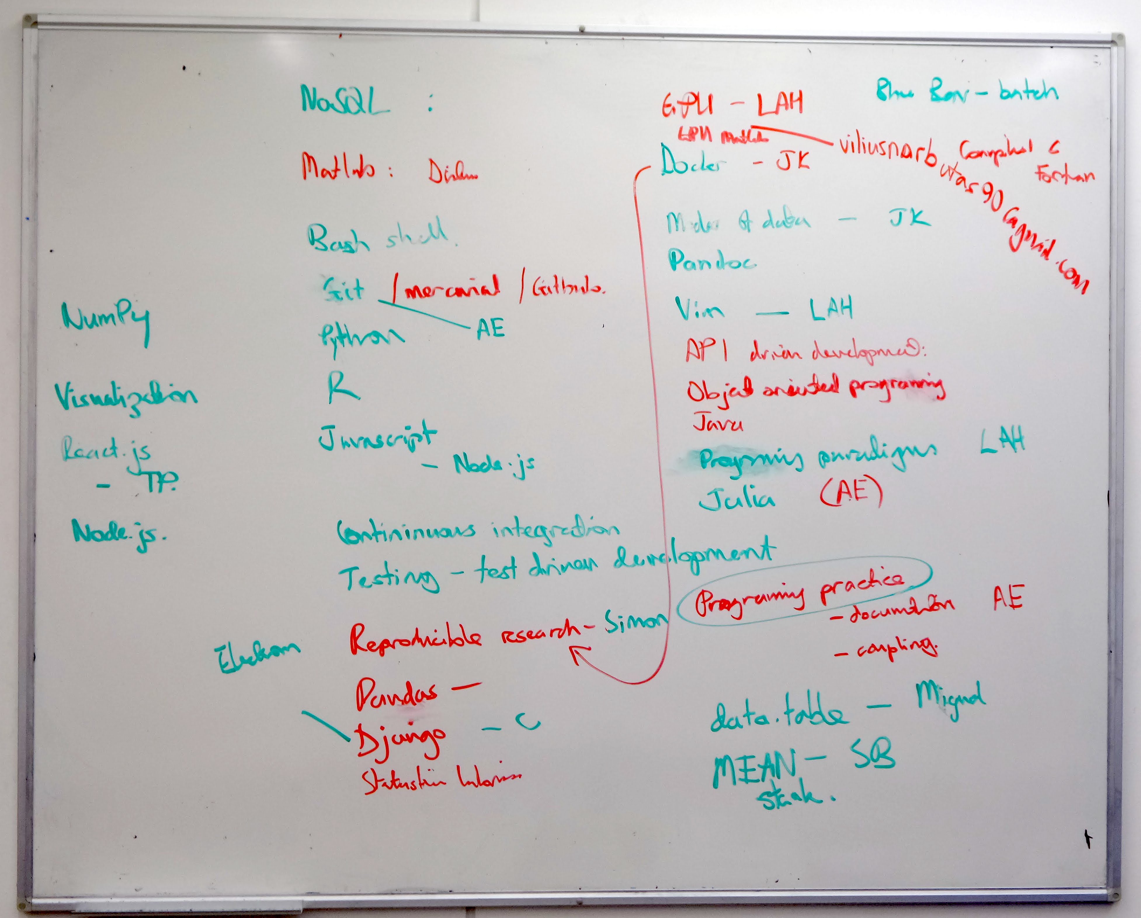 Photo of the whiteboard listing
topics