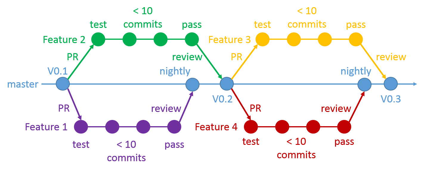 winning workflow